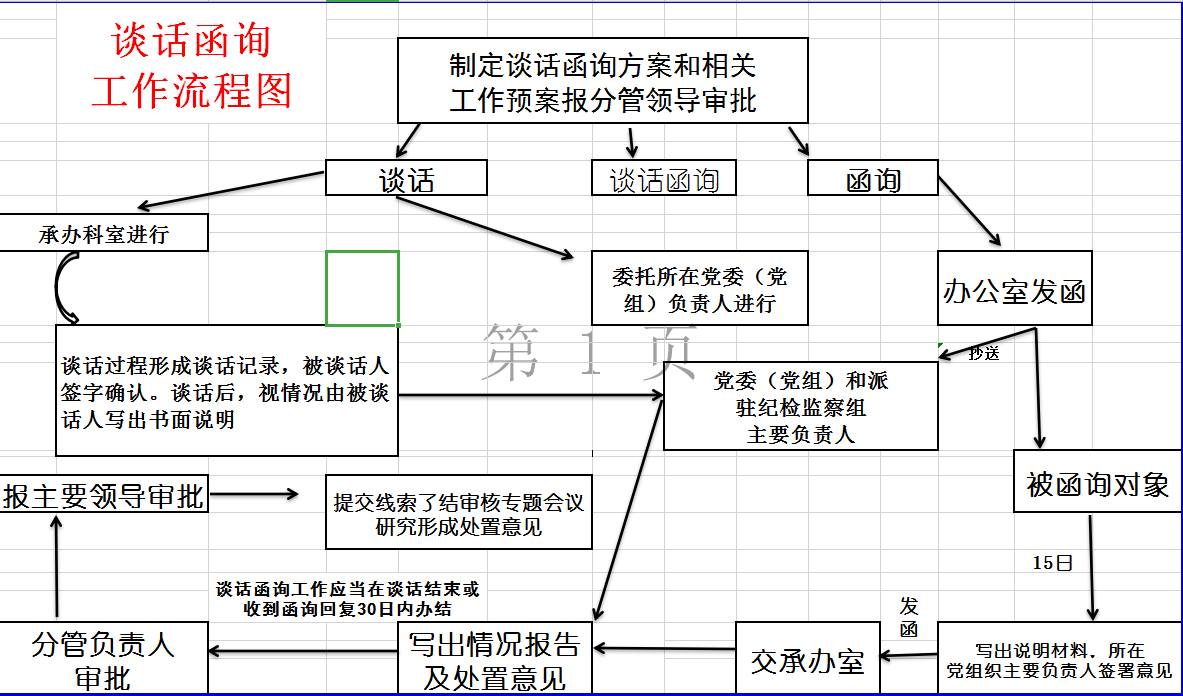 谈话函询工作流程.jpg